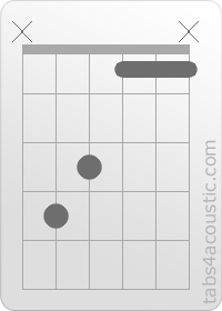 Chord diagram, C#Maj7 (x,4,3,1,1,x)